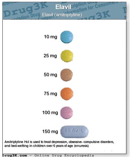 Amitriptyline (Elavil, Endep) – Complete.