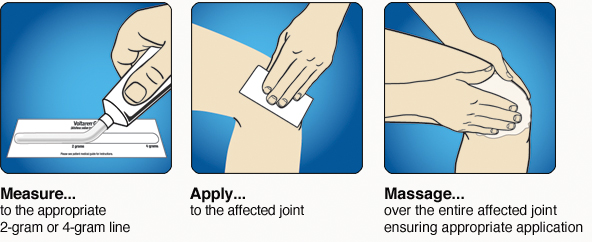 Flector Antiinflammatory Patch