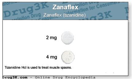 Tizanidine – Zanaflex - The Pain Source - Makes Learning About Pain ...
