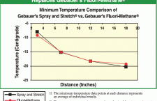 Fluori-Methane vs Spray and Stretch