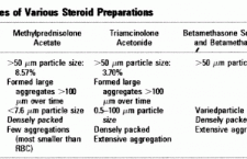 Particle Size and Aggregation