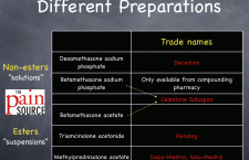 Corticosteroid Preparations