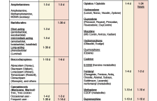 Drug Detection Window – The Pain Source