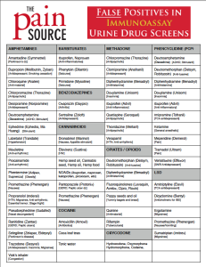 False Positives in Immunoassay Urine Drug Screens