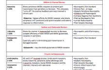 Topical compounded creams for pain – page 1